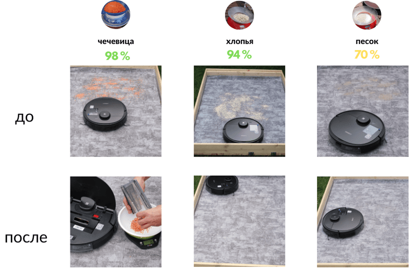 Обзор результатов на всасывание Deebot OZMO 950 на ковре с коротким ворсом